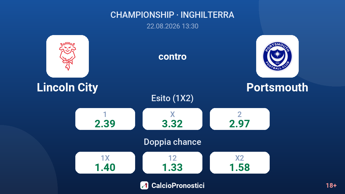 Lincoln City - Portsmouth — quote