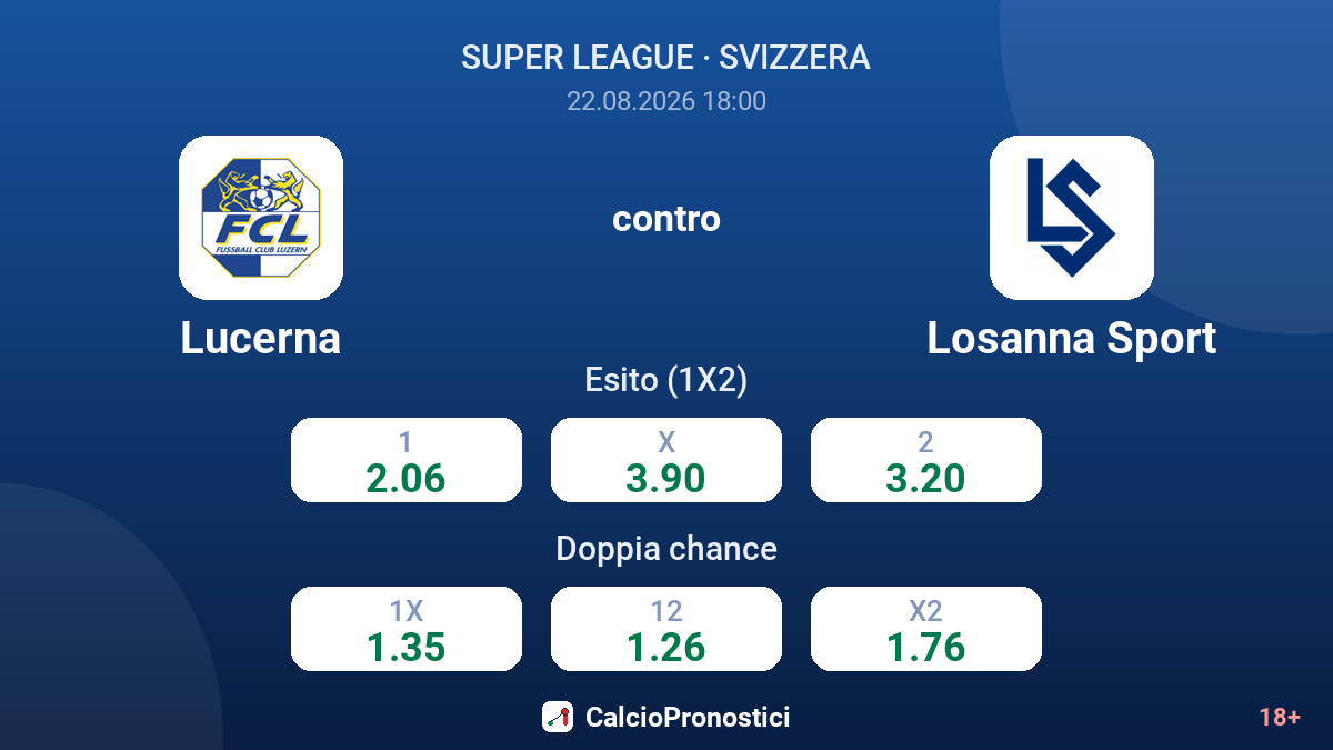 Lucerna - Losanna Sport — quote