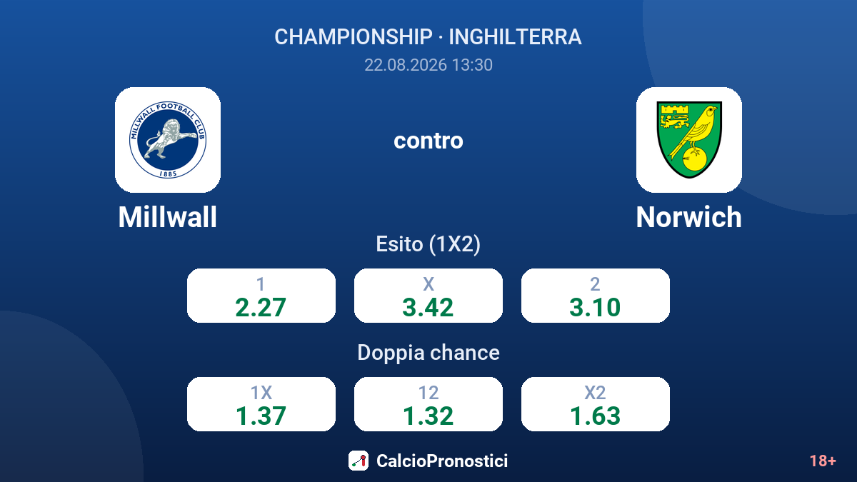 Millwall - Norwich — quote