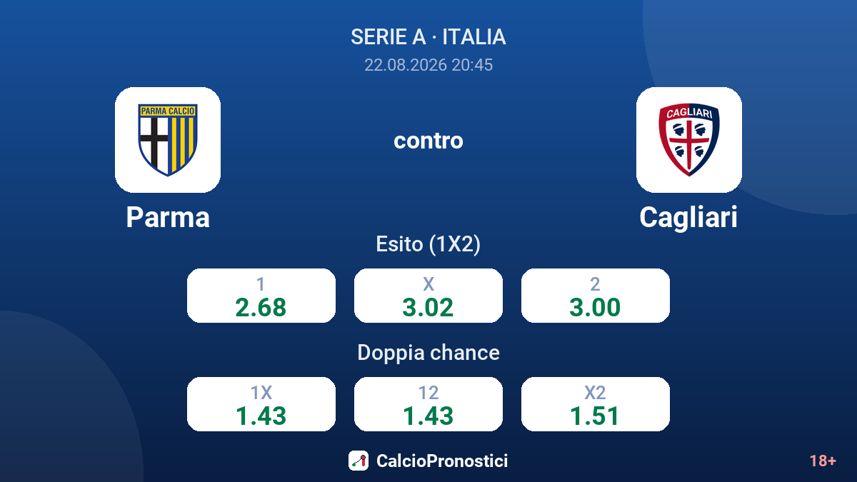 Parma - Cagliari — quote