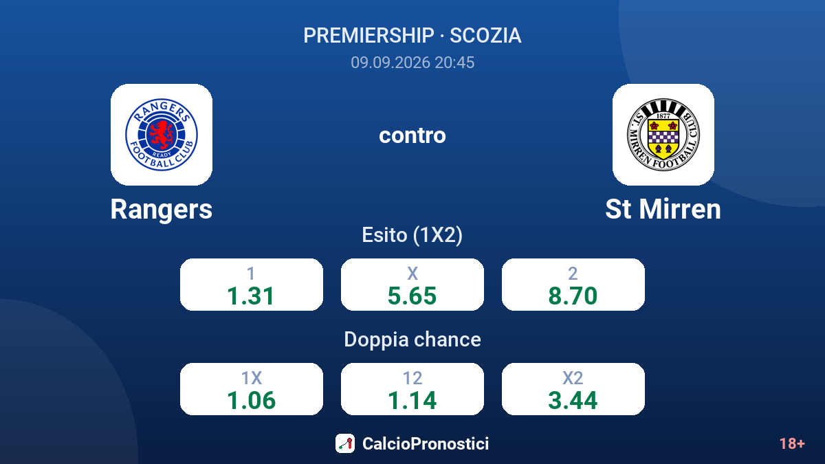 Rangers - St Mirren — quote