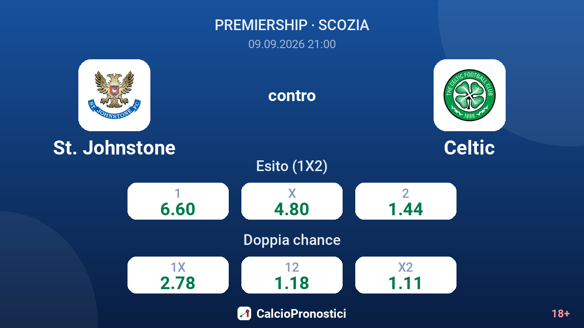 St. Johnstone - Celtic — quote