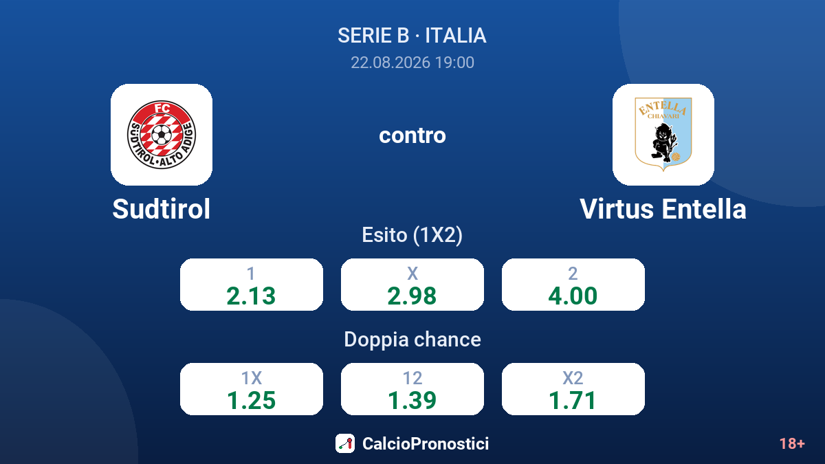 Sudtirol - Virtus Entella — quote