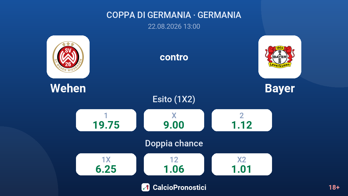 Wehen - Bayer — quote