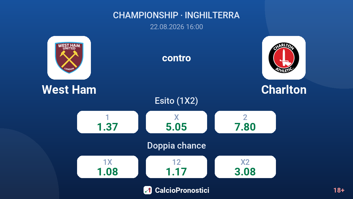 West Ham - Charlton — quote