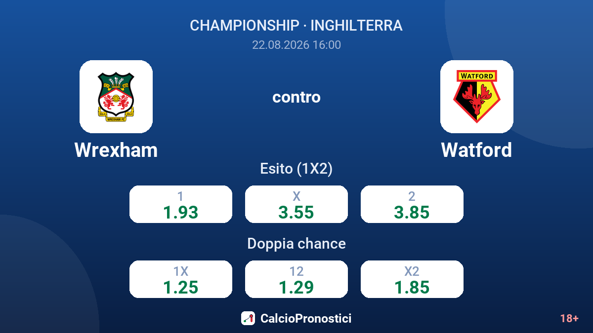 Wrexham - Watford — quote