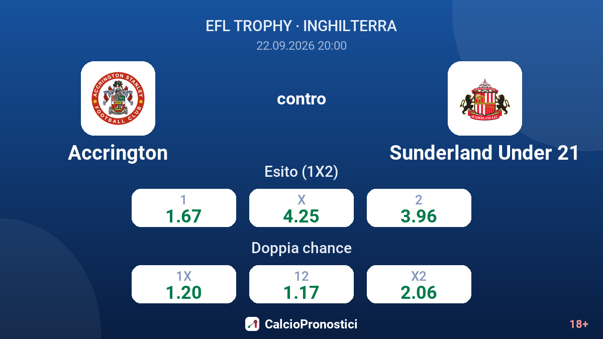Accrington - Sunderland Under 21 — quote