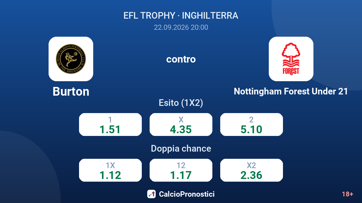 Burton - Nottingham Forest Under 21 — quote