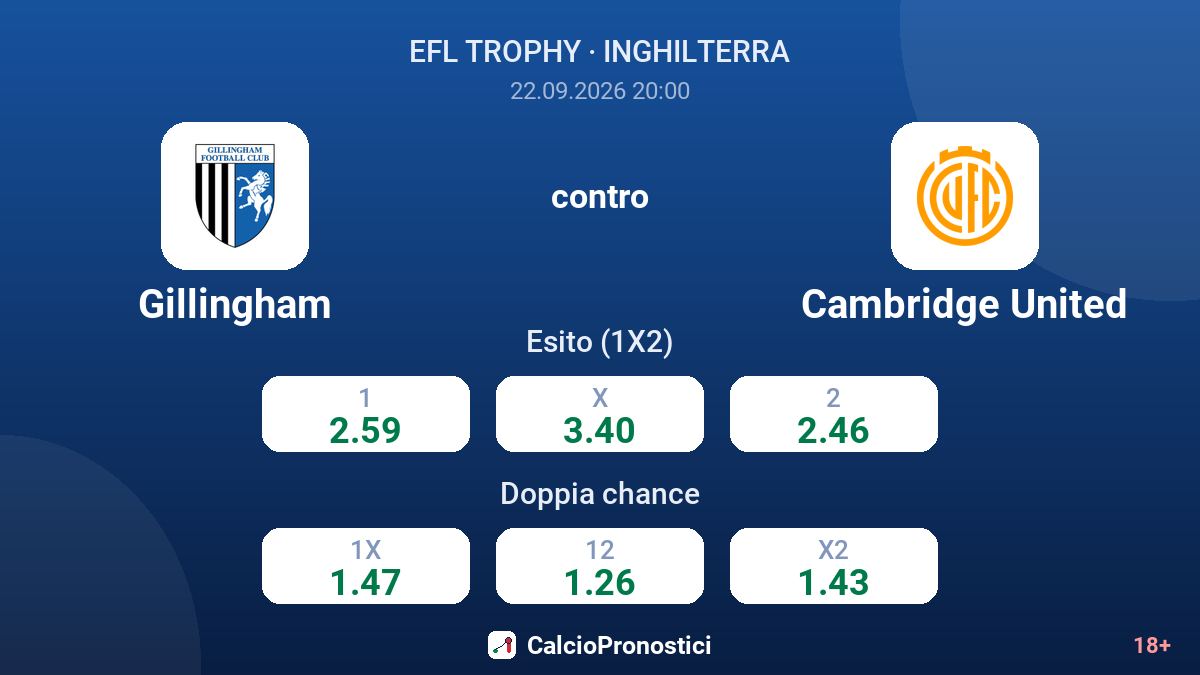 Gillingham - Cambridge United — quote