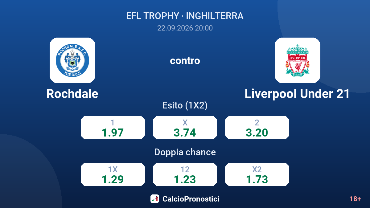 Rochdale - Liverpool Under 21 — quote