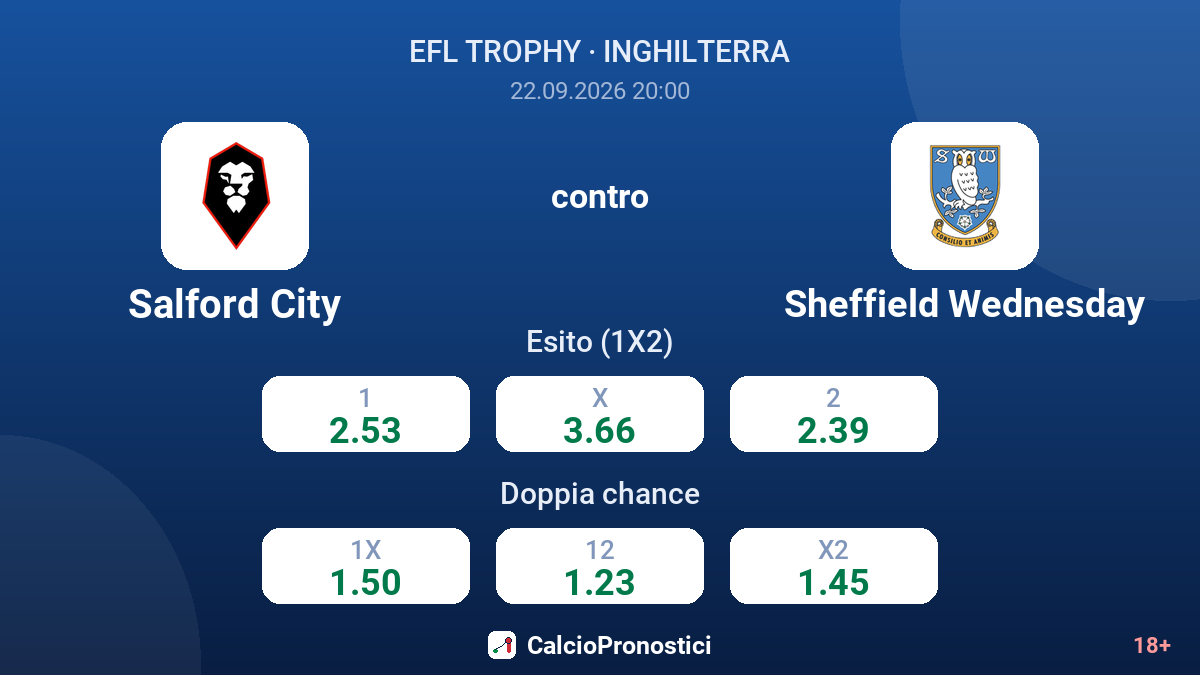 Salford City - Sheffield Wednesday — quote