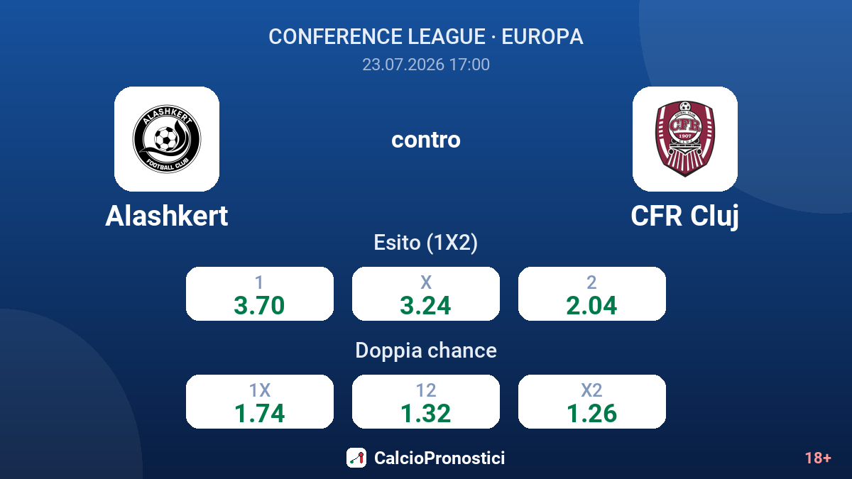 Alashkert contro CFR Cluj — quote
