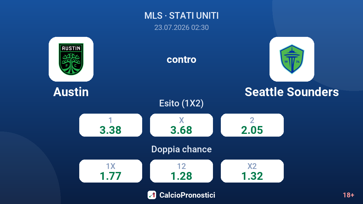 Austin contro Seattle Sounders — quote