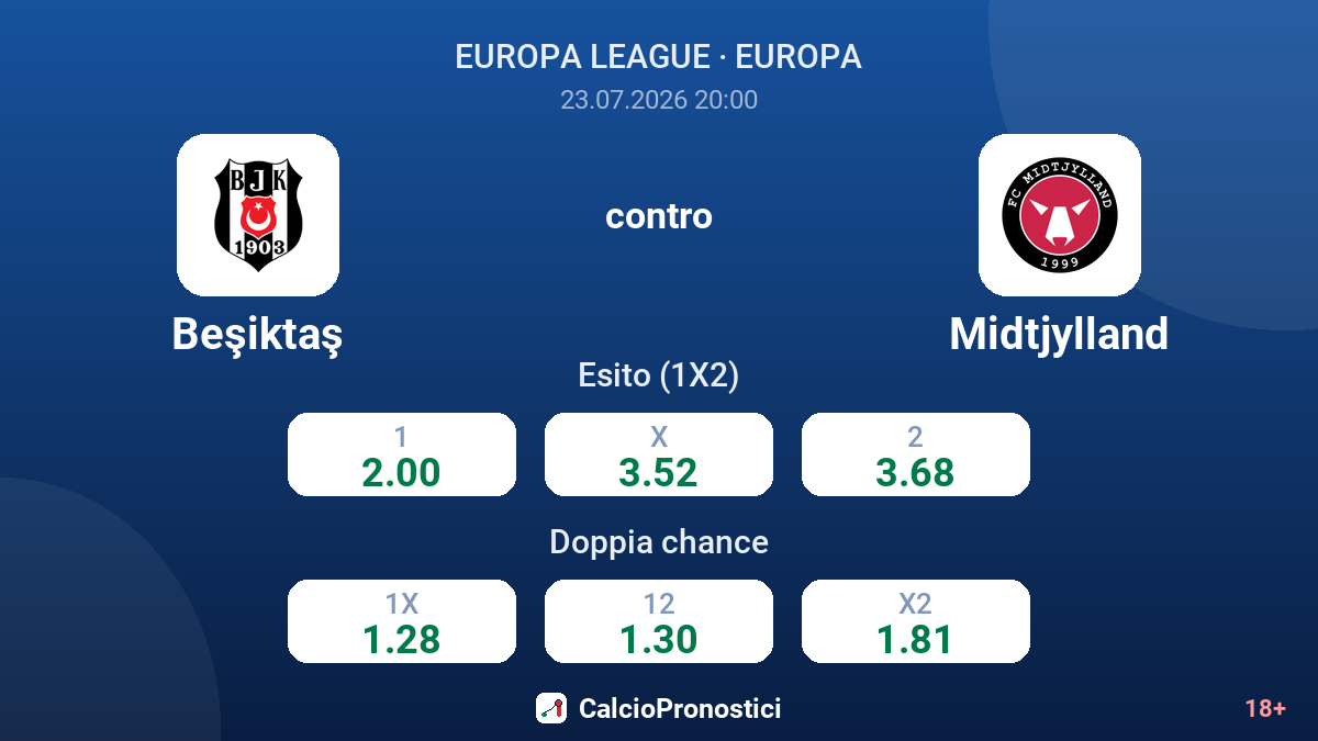 Beşiktaş contro Midtjylland — quote