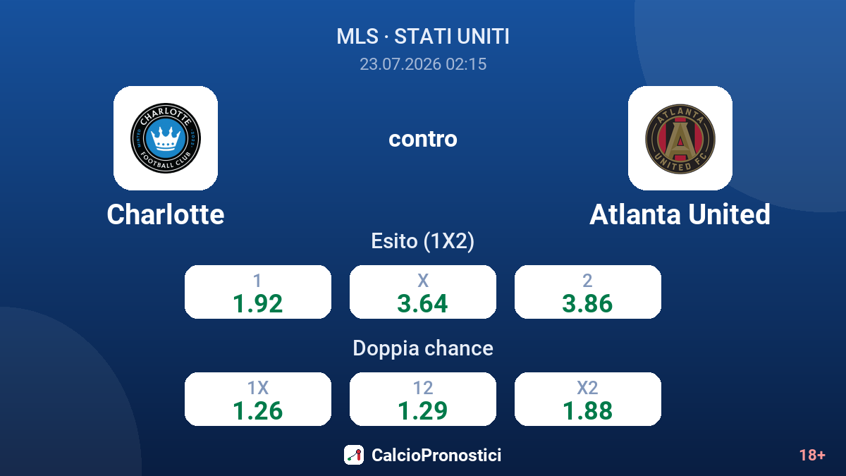 Charlotte contro Atlanta United — quote