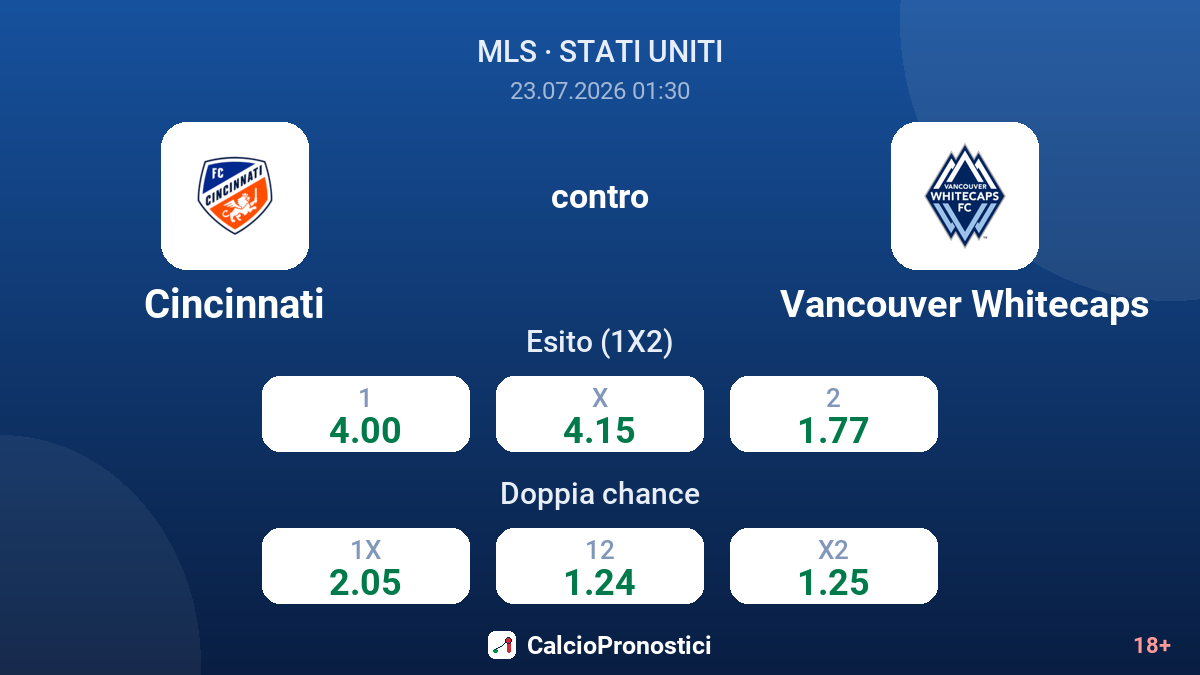 Cincinnati contro Vancouver Whitecaps — quote