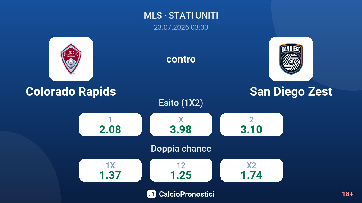 Colorado Rapids contro San Diego Zest — quote