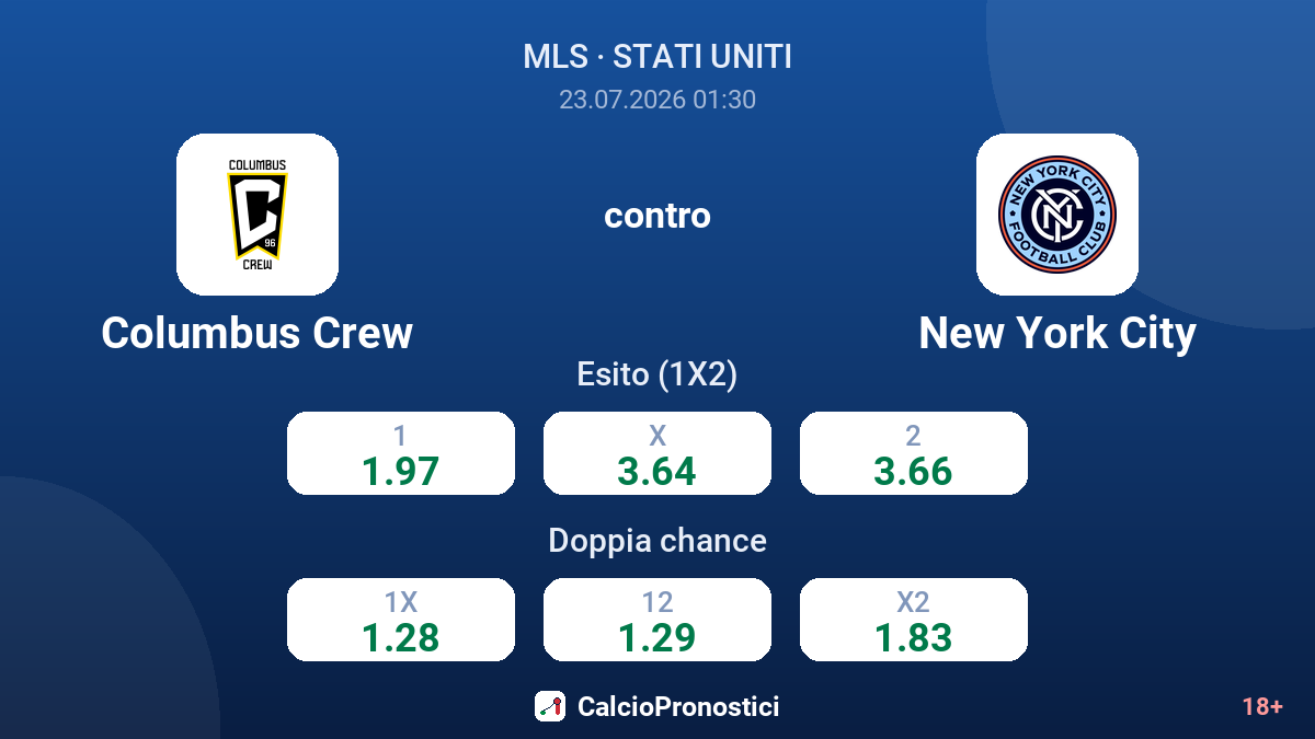 Columbus Crew contro New York City — quote