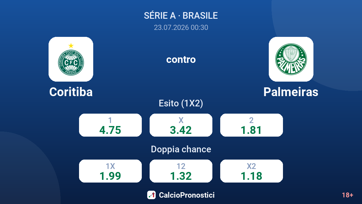 Coritiba contro Palmeiras — quote