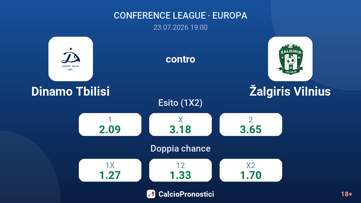 Dinamo Tbilisi contro Žalgiris Vilnius — quote