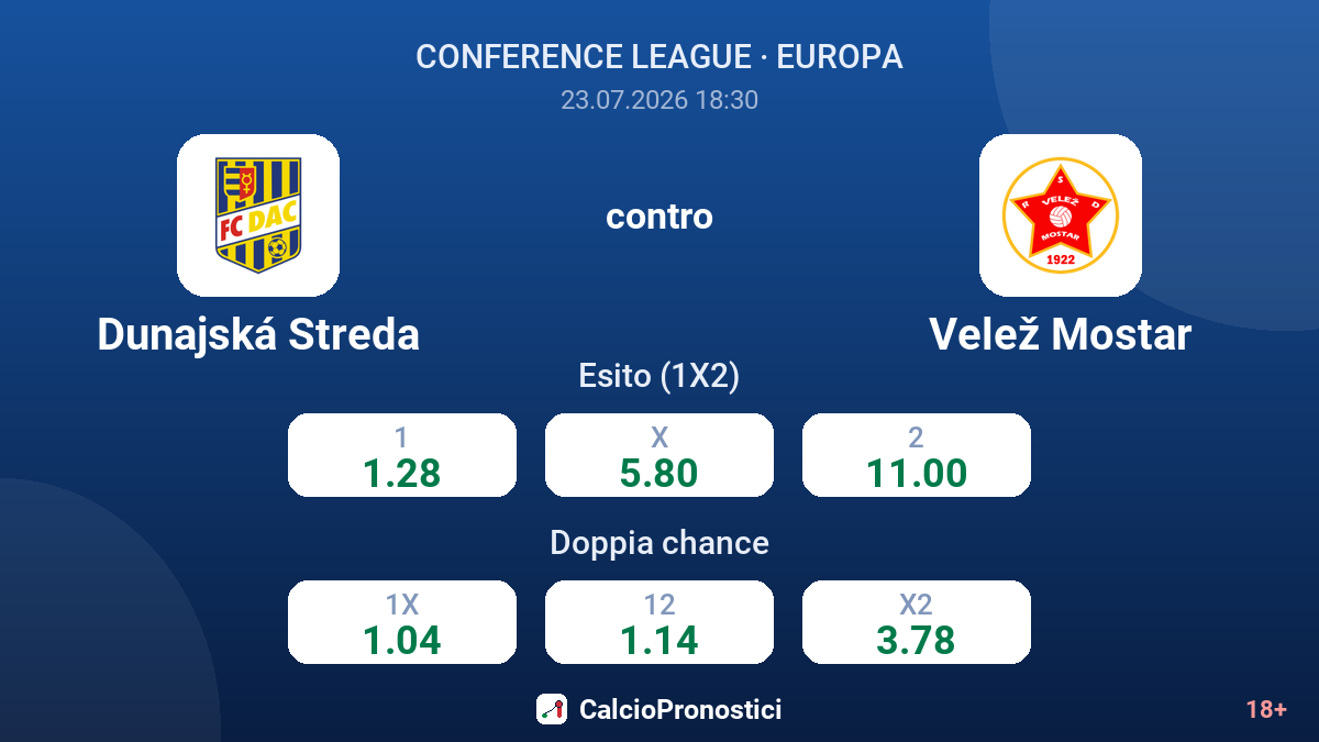 Dunajská Streda contro Velež Mostar — quote