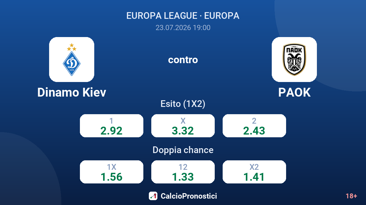Dinamo Kiev contro PAOK — quote