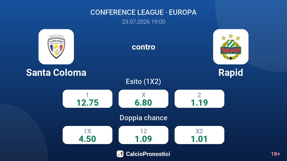 Santa Coloma contro Rapid — quote