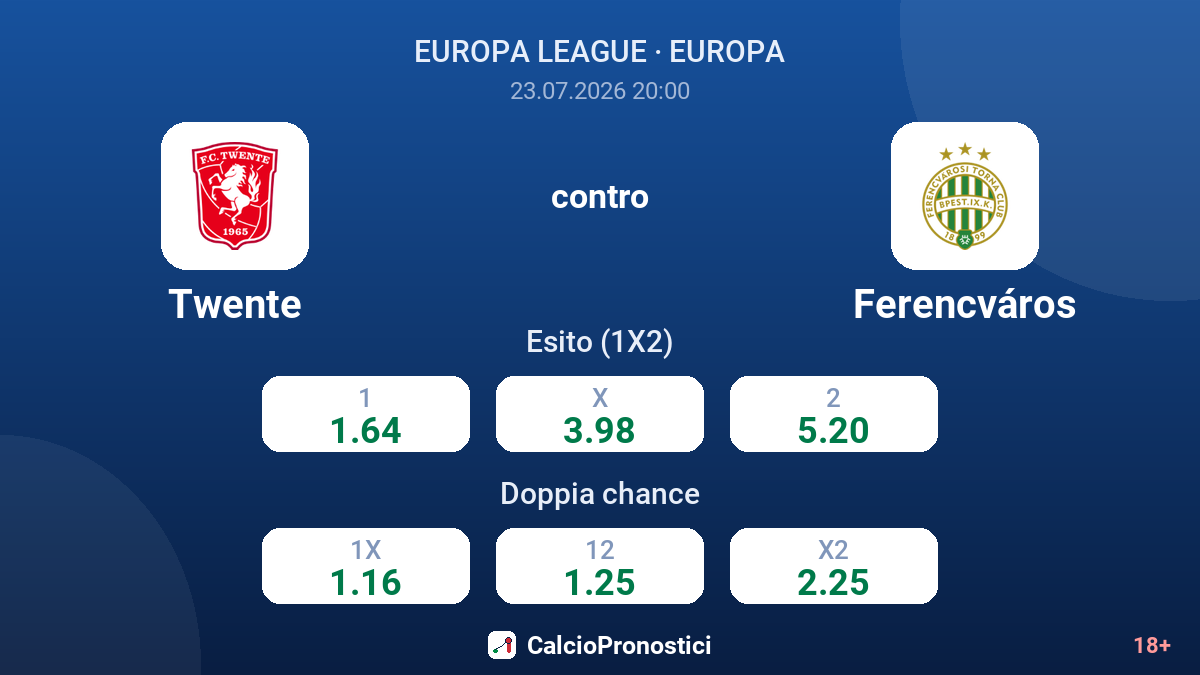 Twente contro Ferencváros — quote