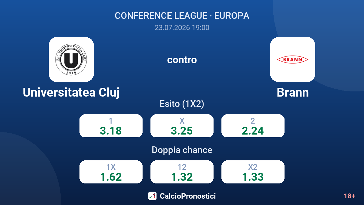 Universitatea Cluj contro Brann — quote