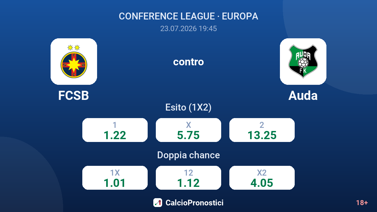 FCSB contro Auda — quote