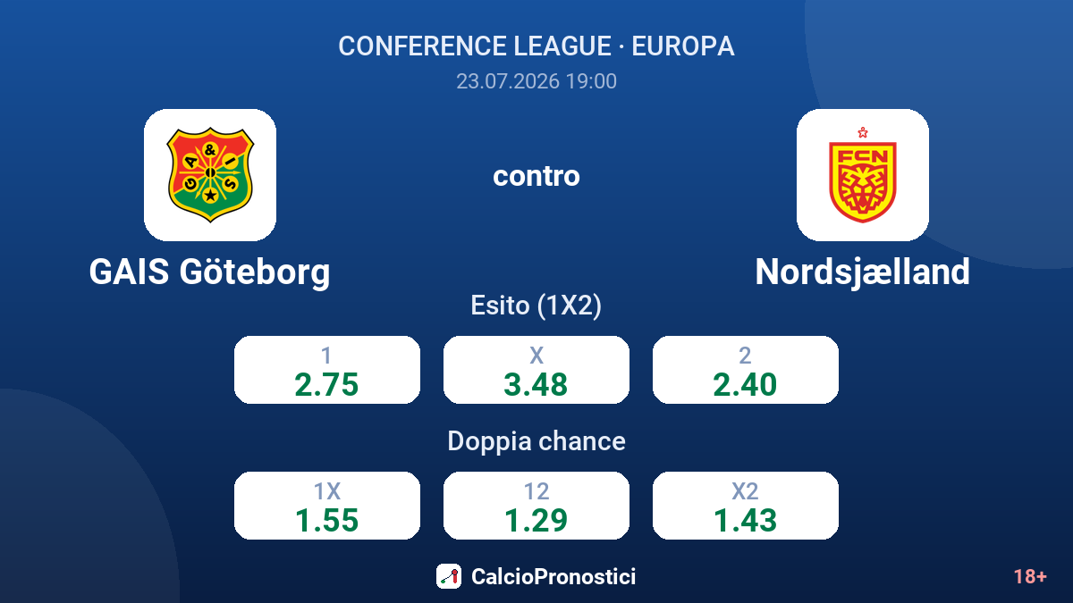 GAIS Göteborg contro Nordsjælland — quote