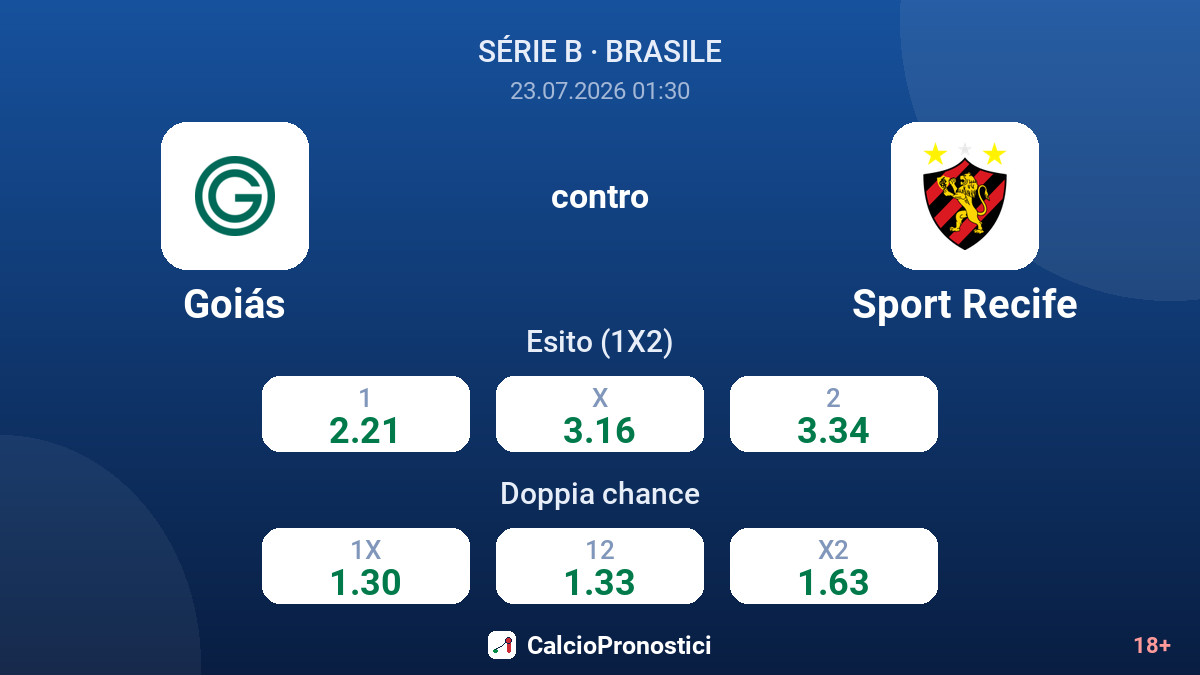 Goiás contro Sport Recife — quote