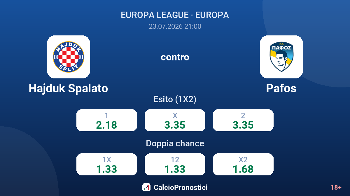 Hajduk Spalato contro Pafos — quote