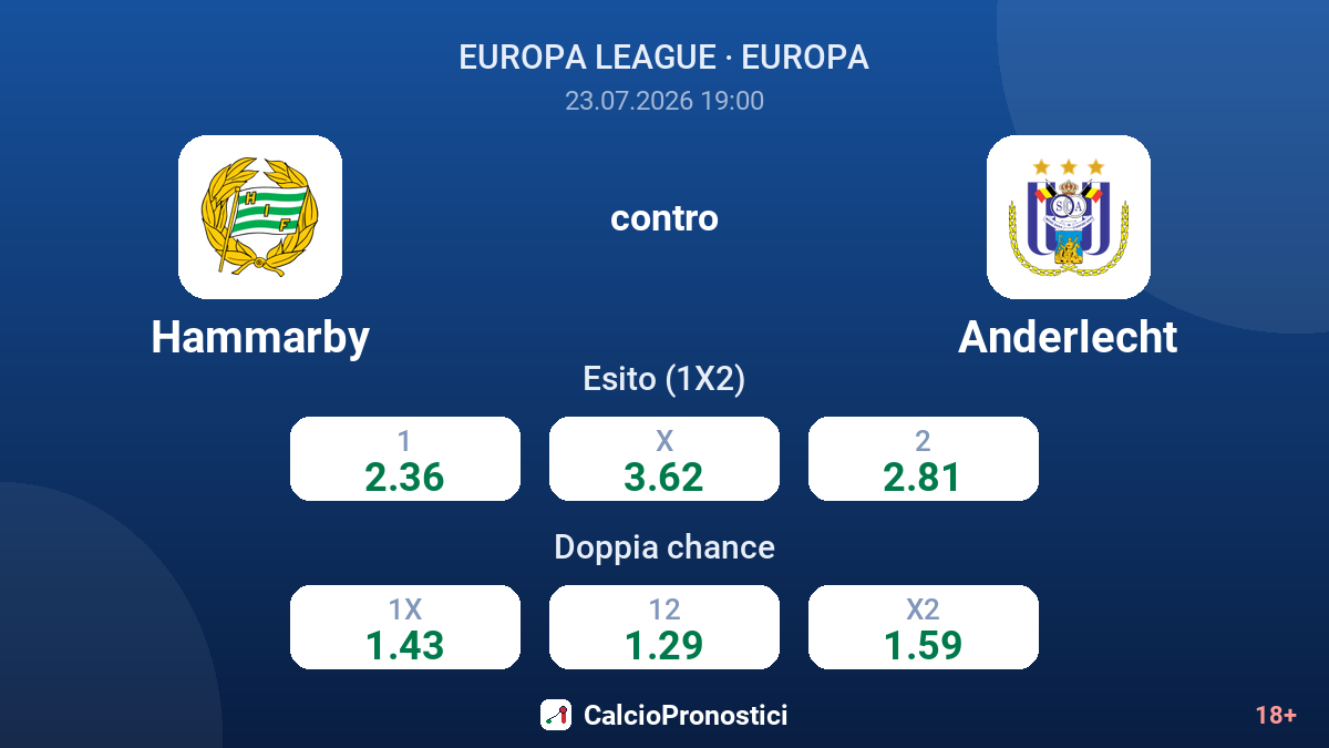 Hammarby contro Anderlecht — quote