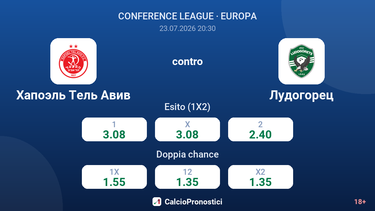Hapoel Tel Aviv contro Ludogorets — quote