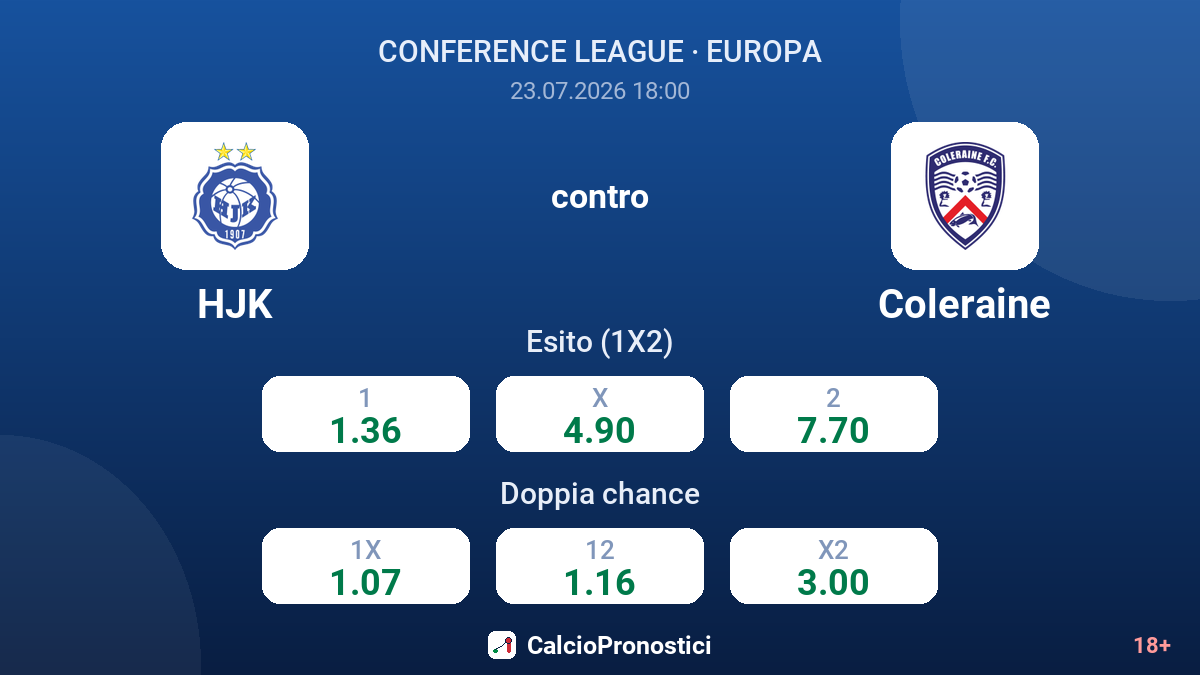 HJK contro Coleraine — quote