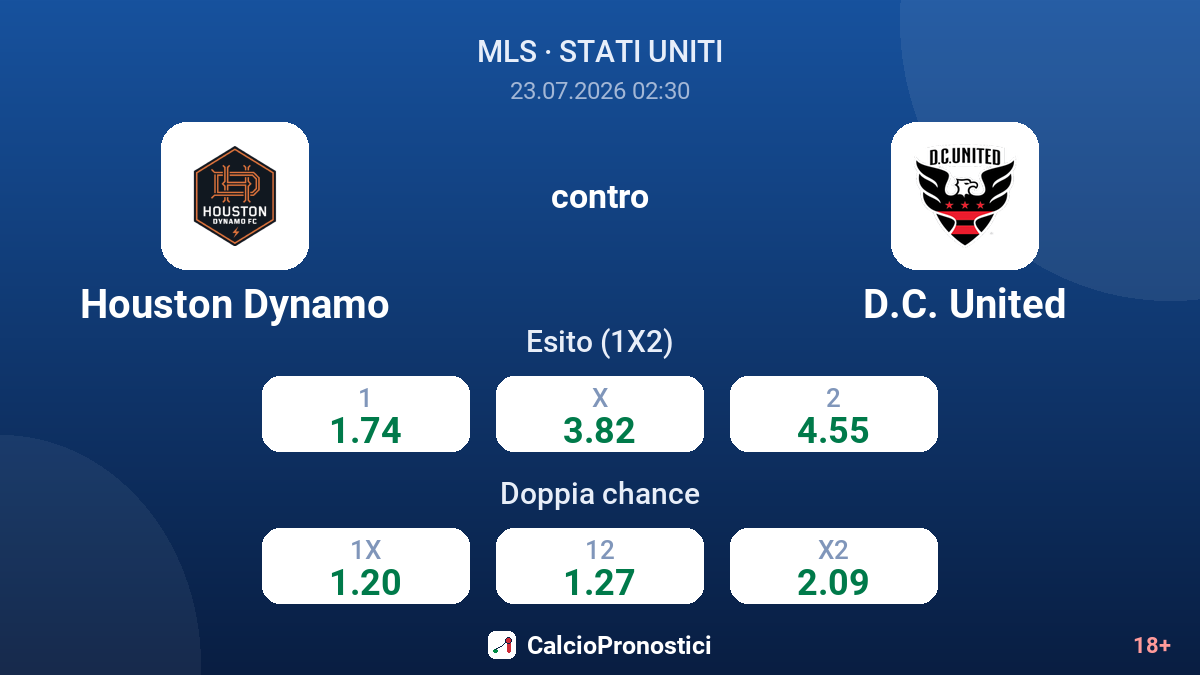Houston Dynamo contro D.C. United — quote