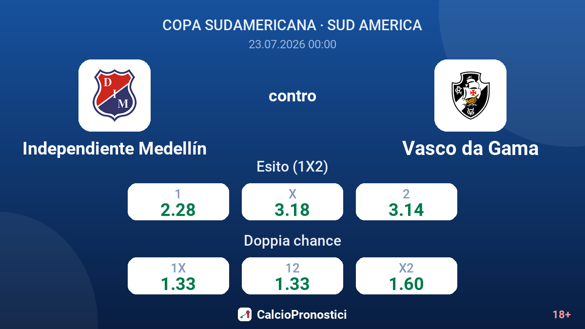 Independiente Medellín contro Vasco da Gama — quote