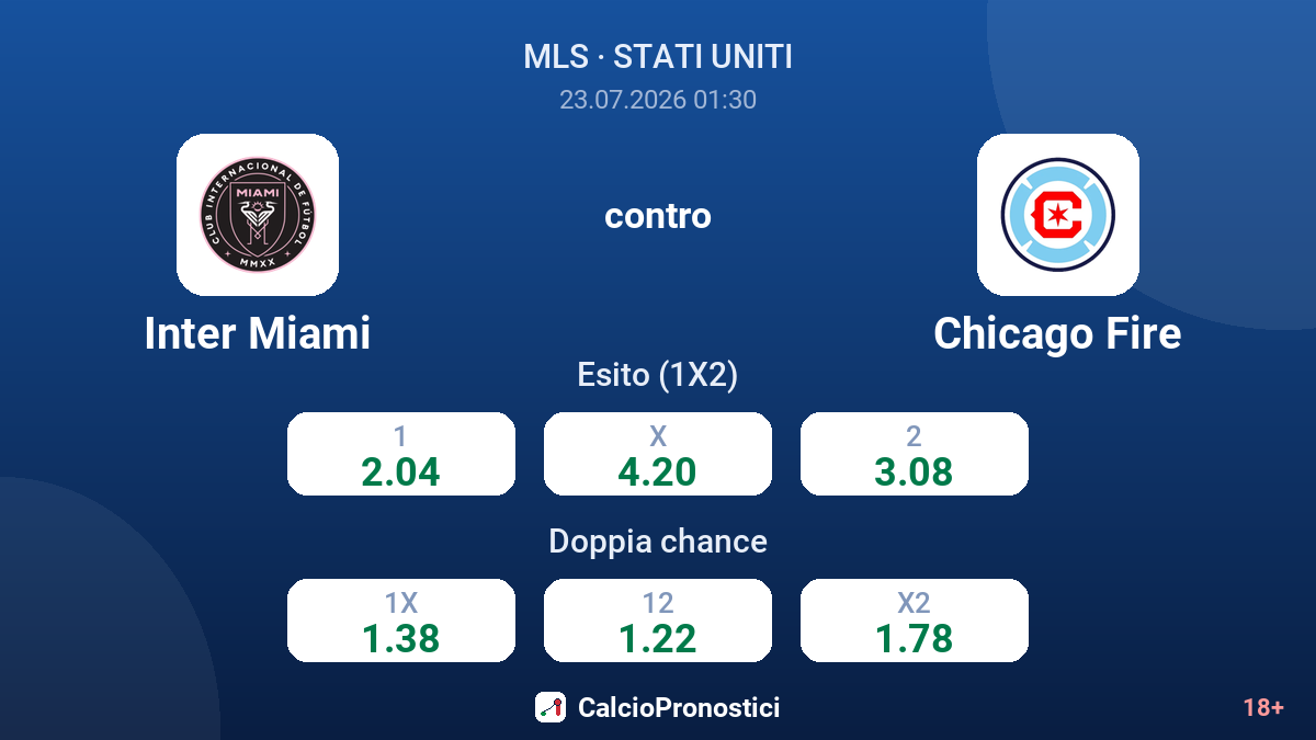 Inter Miami contro Chicago Fire — quote