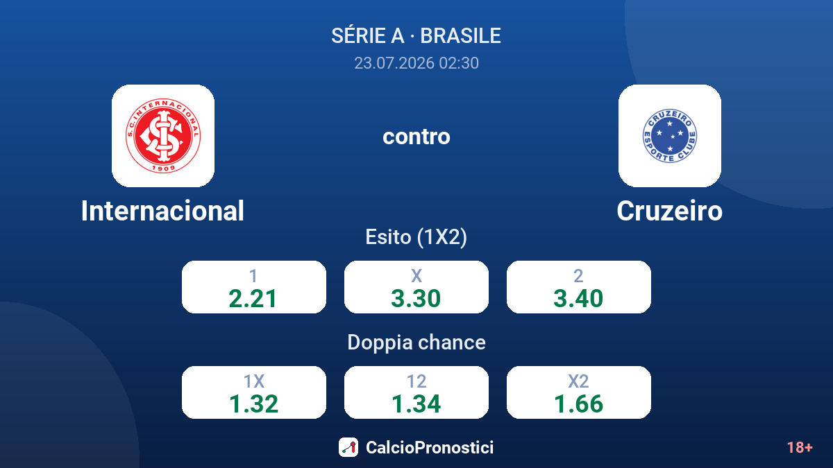 Internacional contro Cruzeiro — quote
