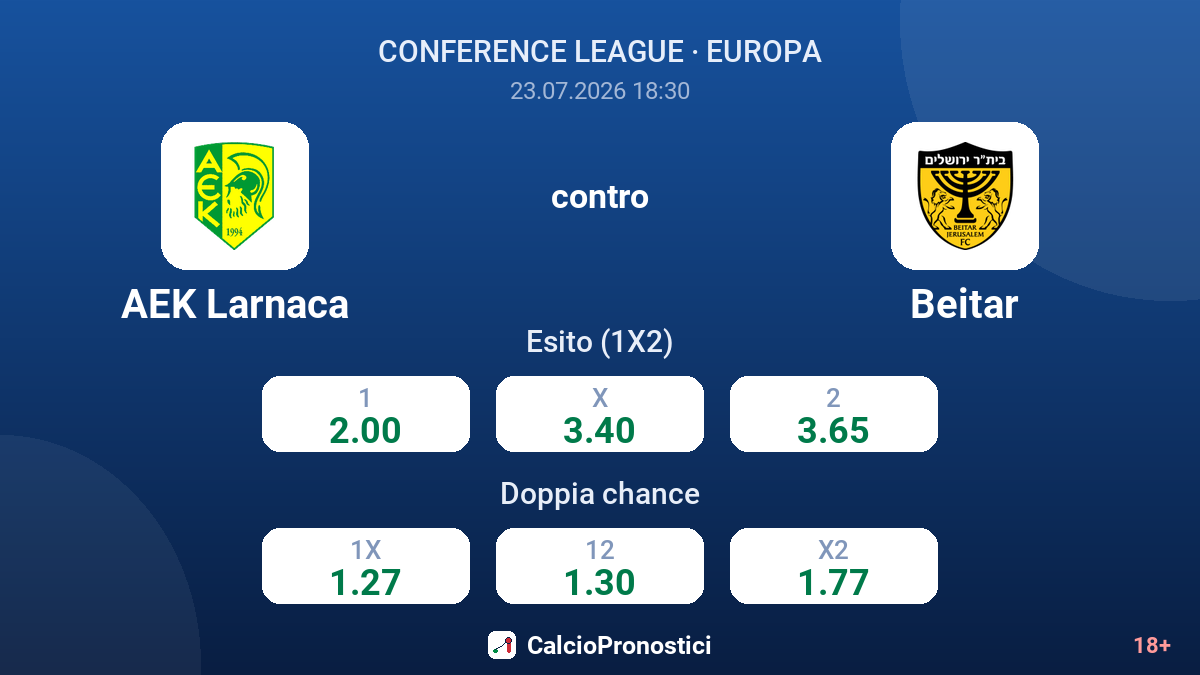 AEK Larnaca contro Beitar — quote