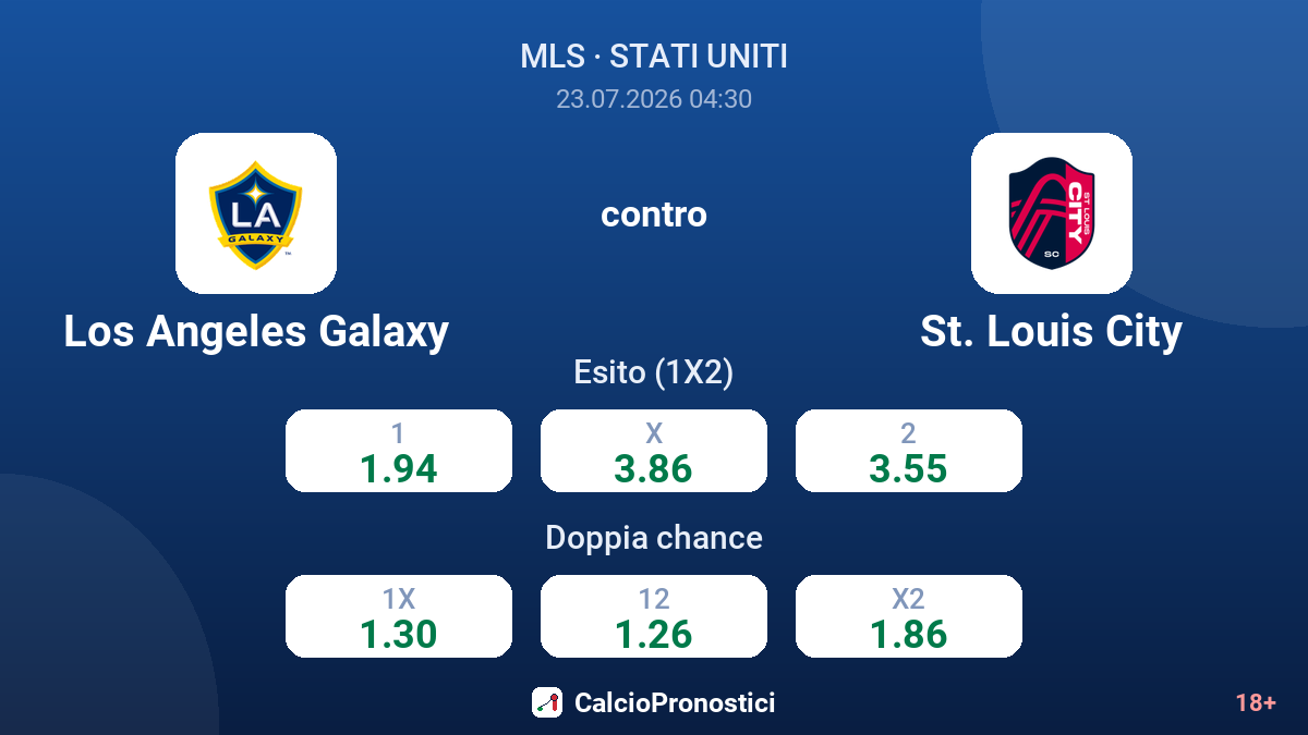 Los Angeles Galaxy contro St. Louis City — quote