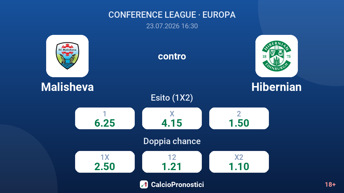 Malisheva contro Hibernian — quote