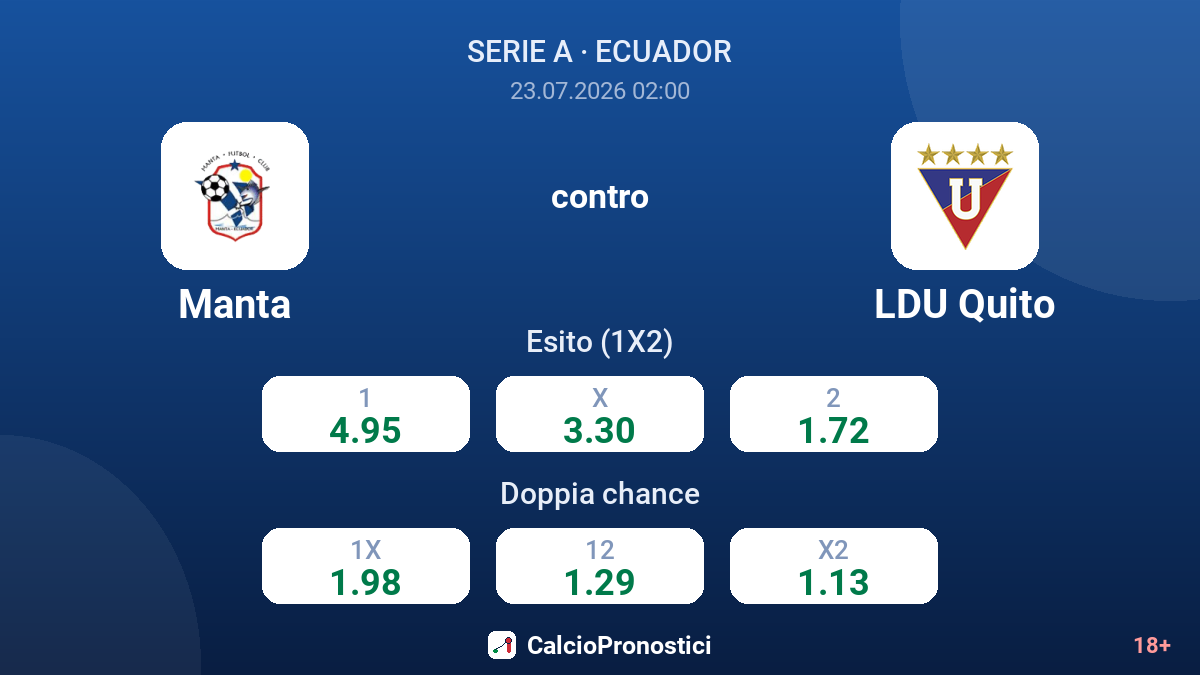 Manta contro LDU Quito — quote