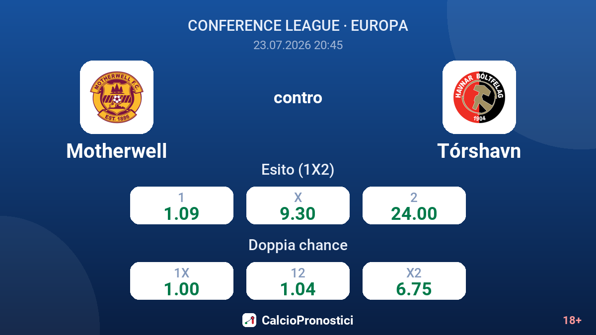 Motherwell contro Tórshavn — quote