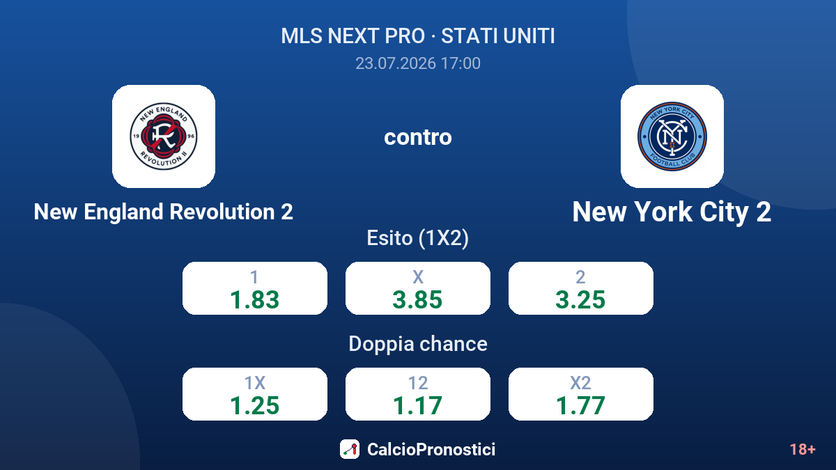 New England Revolution 2 contro New York City 2 — quote