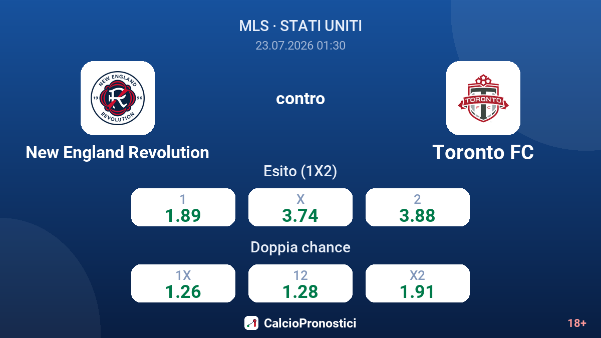 New England Revolution contro Toronto FC — quote