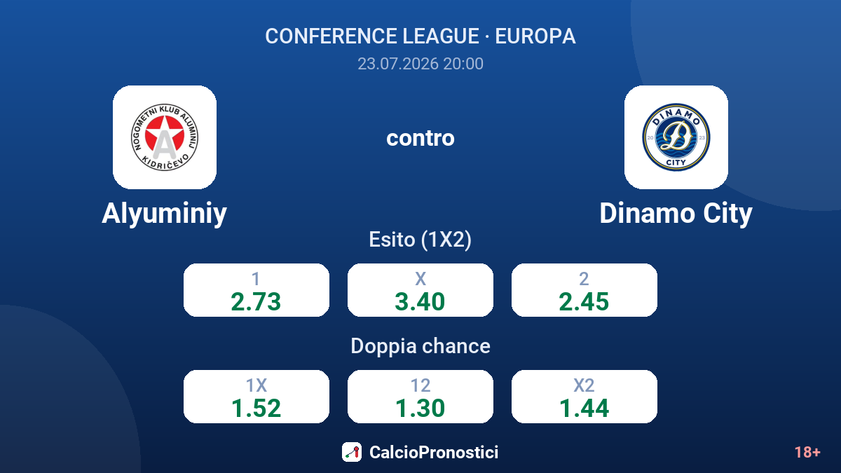 Alyuminiy contro Dinamo City — quote