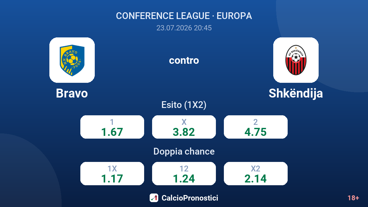 Bravo contro Shkëndija — quote