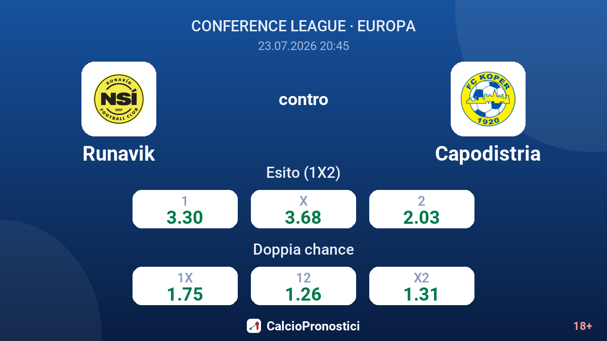 Runavik contro Capodistria — quote